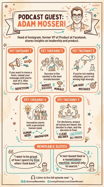 Infographic for Adam Mosseri