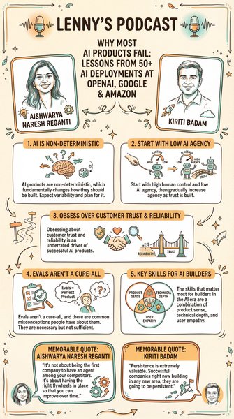 Infographic for Aishwarya Naresh Reganti and Kiriti Badam