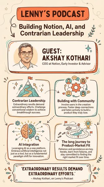 Infographic for Akshay Kothari