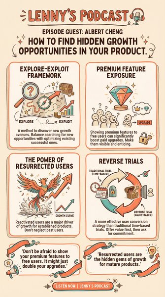 Infographic for Albert Cheng