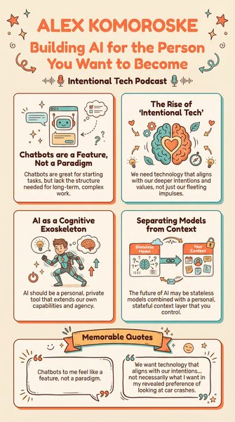 Infographic for Alex Komoroske