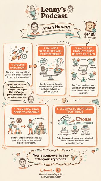 Infographic for Aman Narang