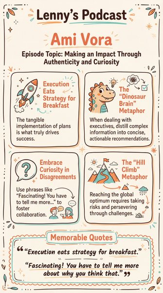 Infographic for Ami Vora