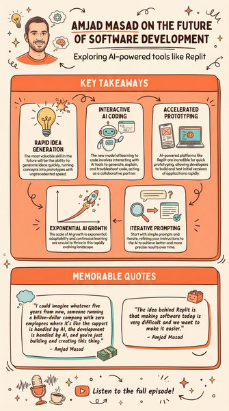 Infographic for Amjad Masad