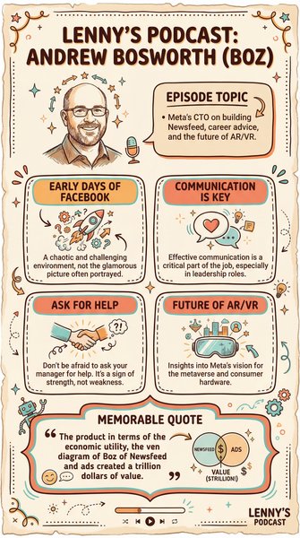 Infographic for Andrew Bosworth