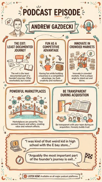 Infographic for Andrew Gazdecki