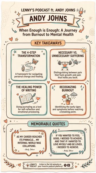 Infographic for Andy Johns