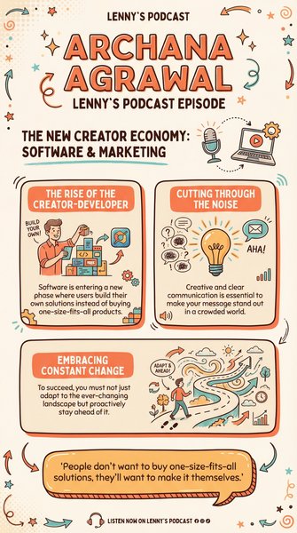 Infographic for Archana Agrawal